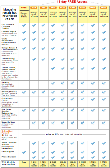 Buy Property Management Program